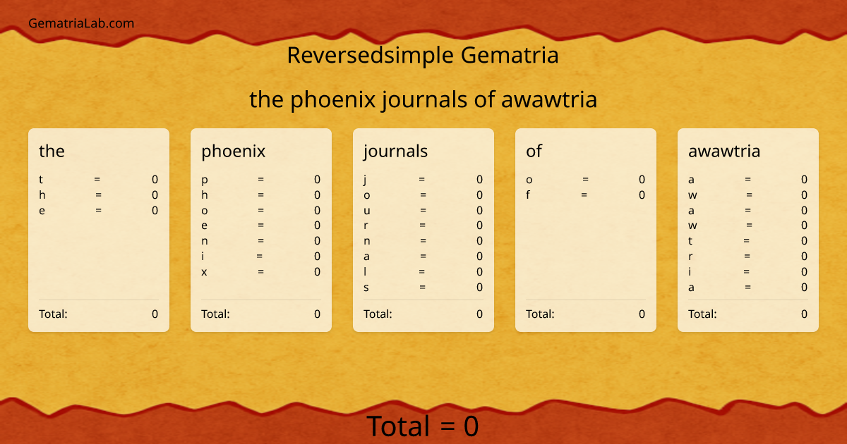 the phoenix journals of awawtria in reversedsimple Gematria